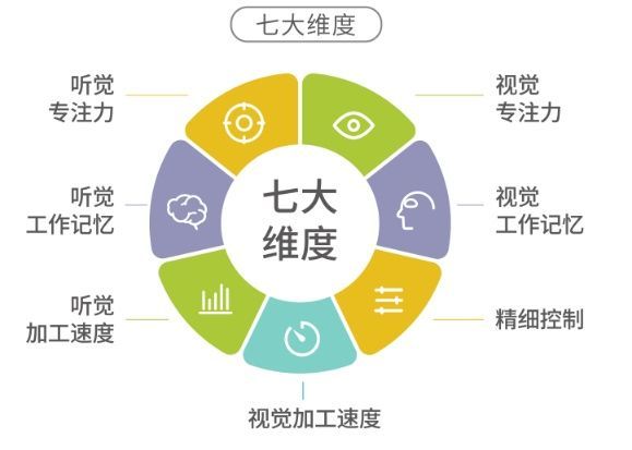 麦田特殊儿童康复学校