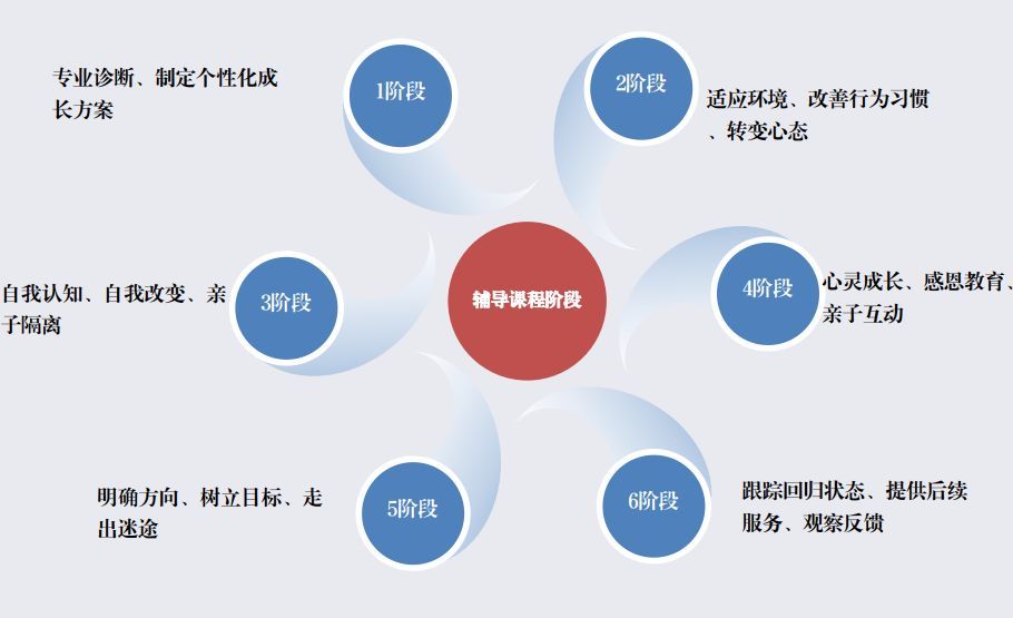 内蒙古青少年心理教育