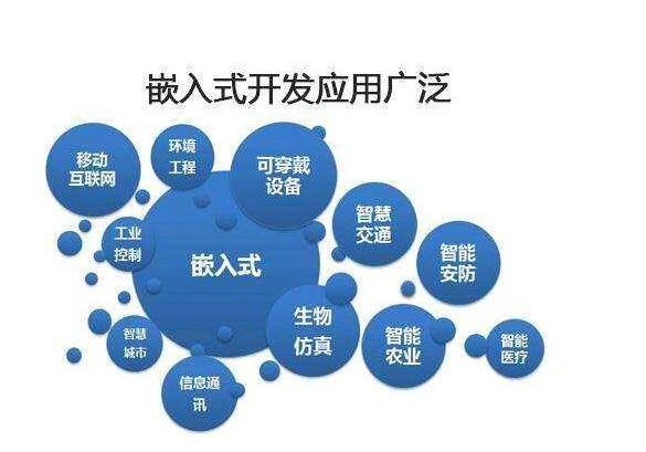 信盈达嵌入式培训