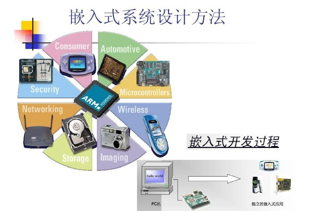 人工智能应用培训