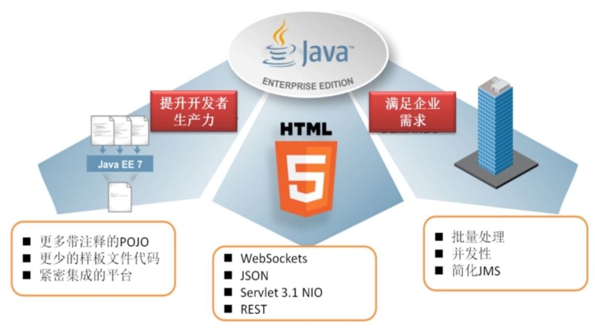 石家庄Java培训
