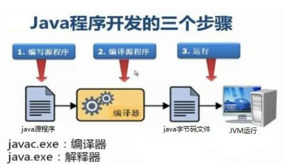 石家庄人工智能应用培训哪家评价好