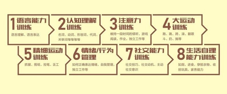 自闭症语言训练收费