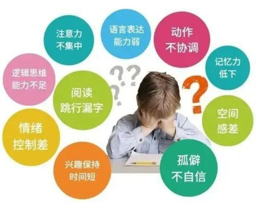 儿童注意力训练机构
