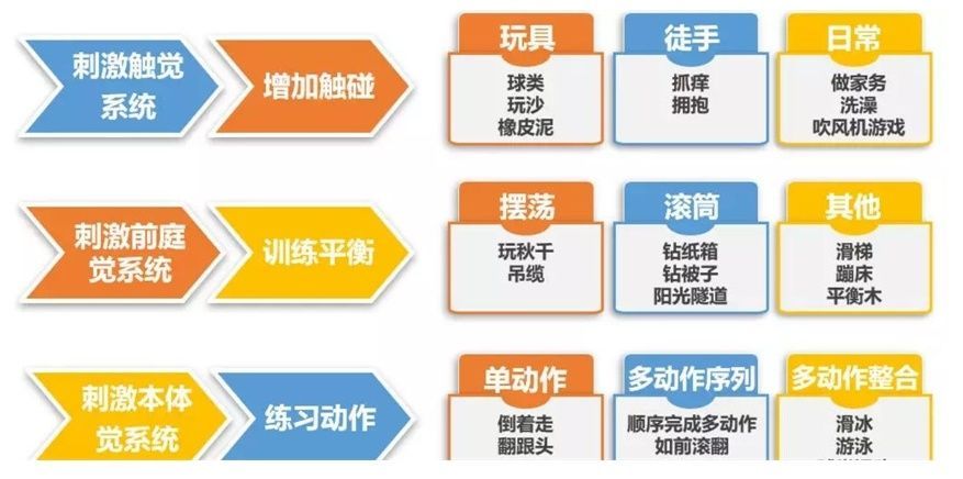 前庭觉训练