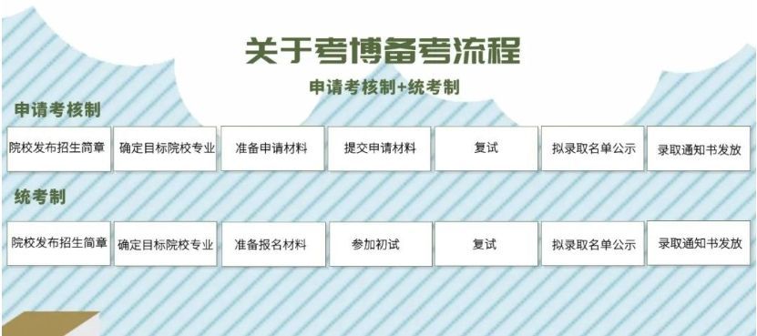 申博辅导机构价格