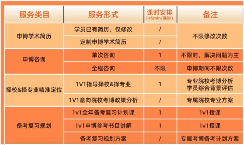 1V1指导