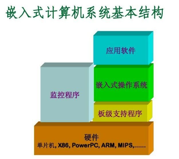 PCB设计培训