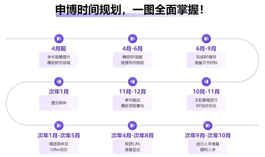 在职博士中介避坑