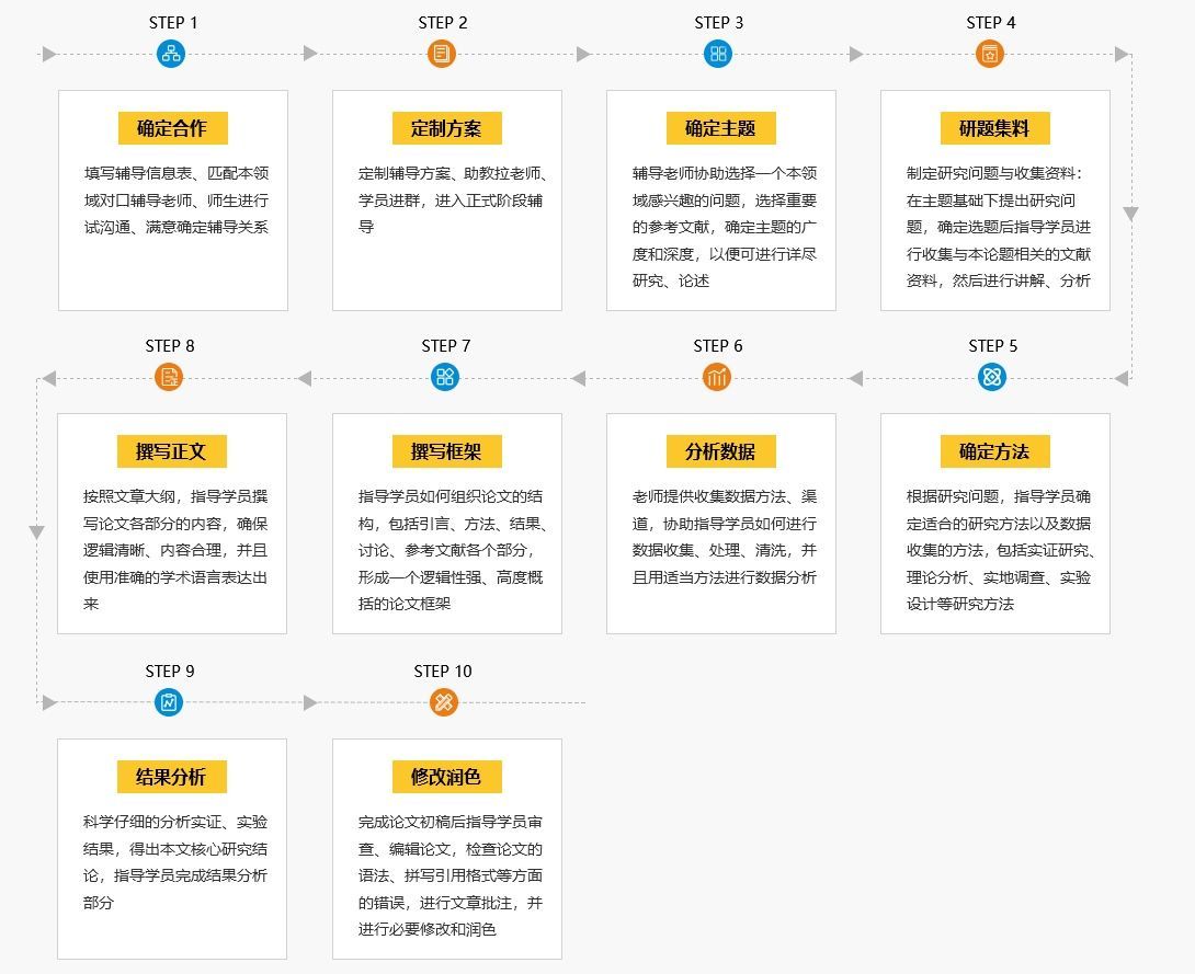 国内靠谱的研究生毕业论文辅导机构怎么选
