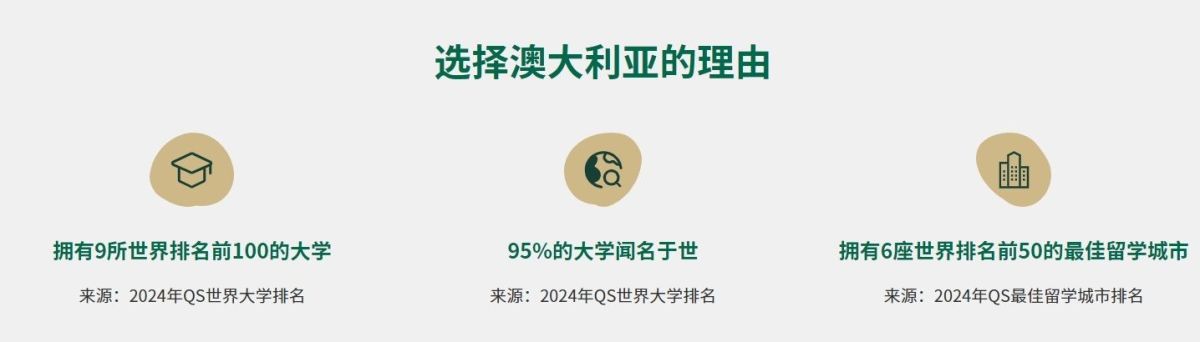 全周期留学服务