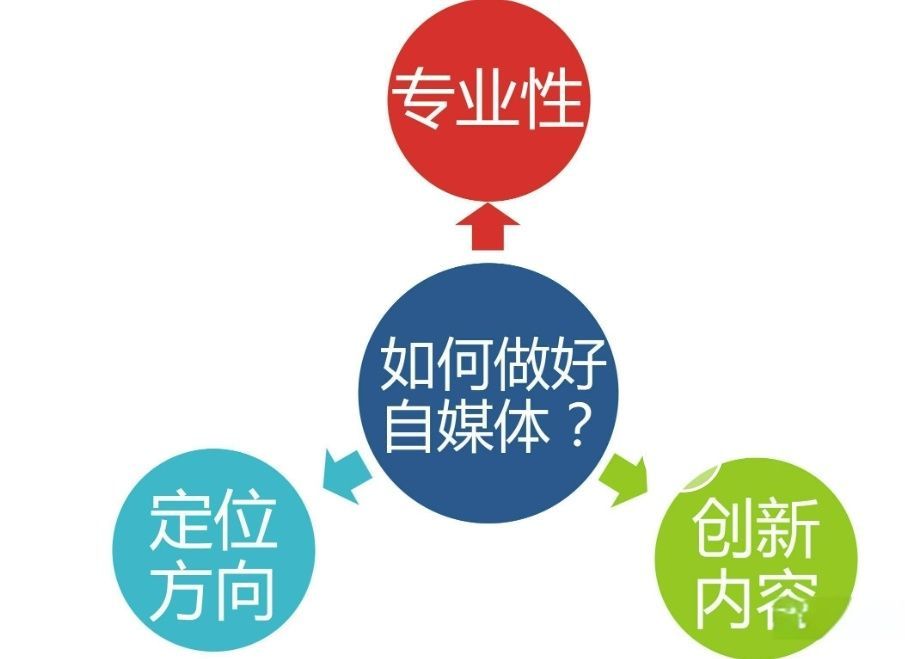 荔湾区短视频运营培训