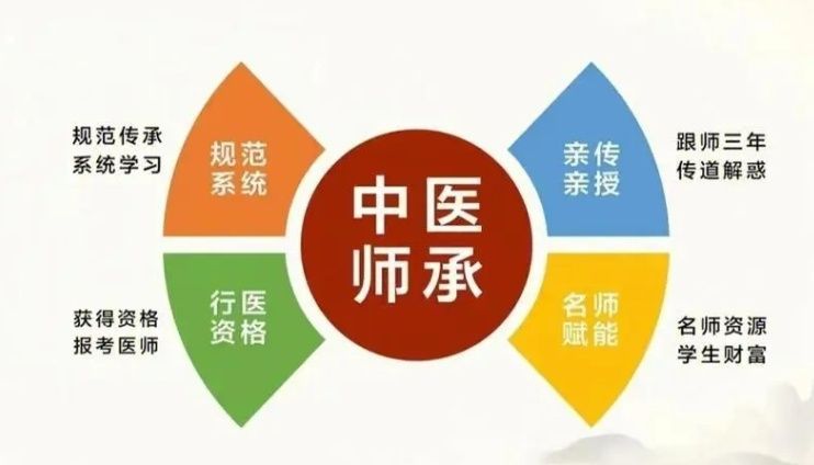 中医确有专长
