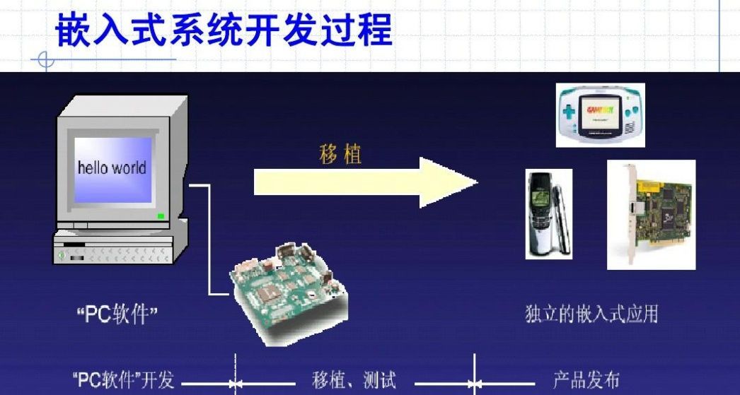 PCB设计培训