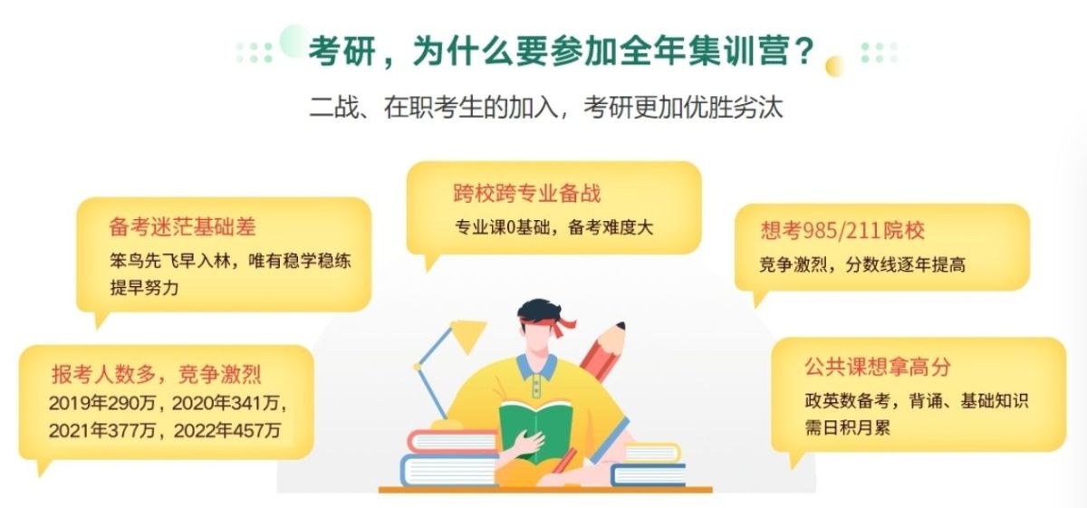 新文道考研英语